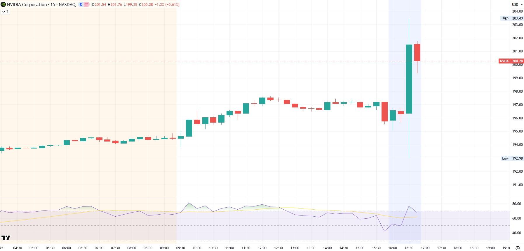 Nvidia February 25, 2026