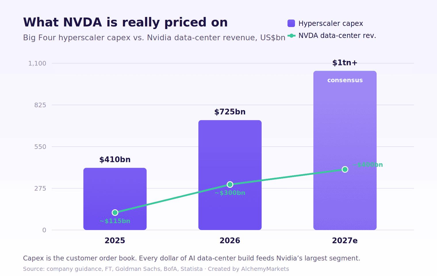 Nvda: The Chart Setup Hiding Behind The Bond-Sale Headlines 3 Chart