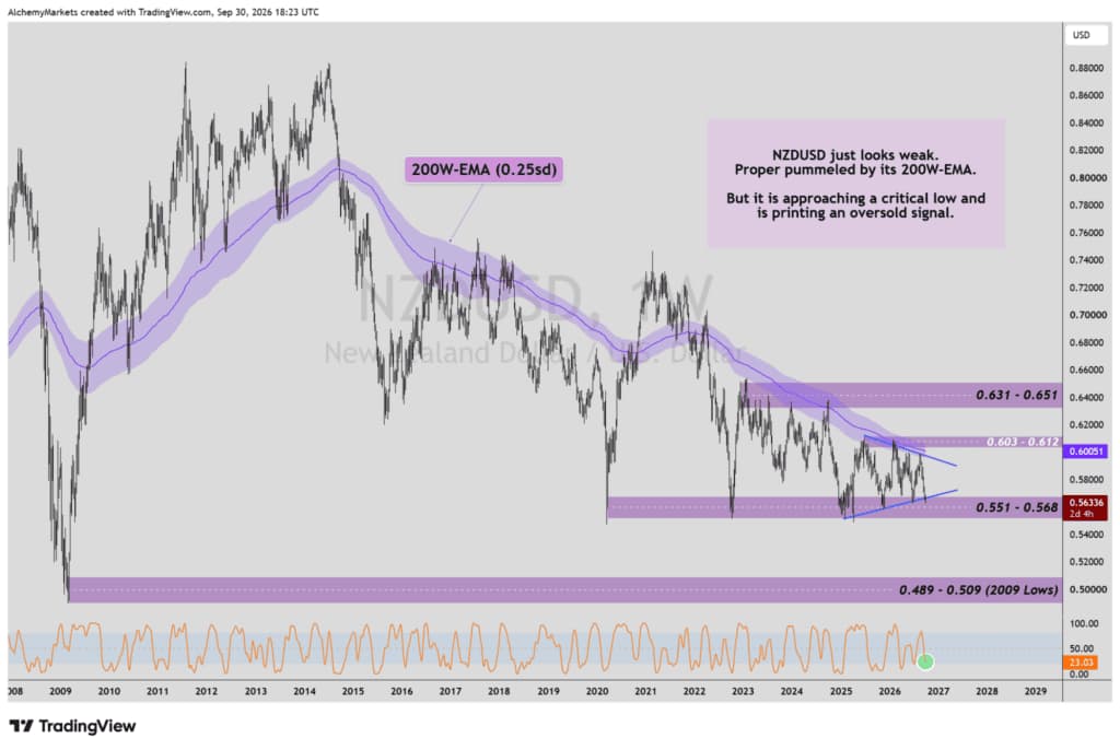 NZDUSD