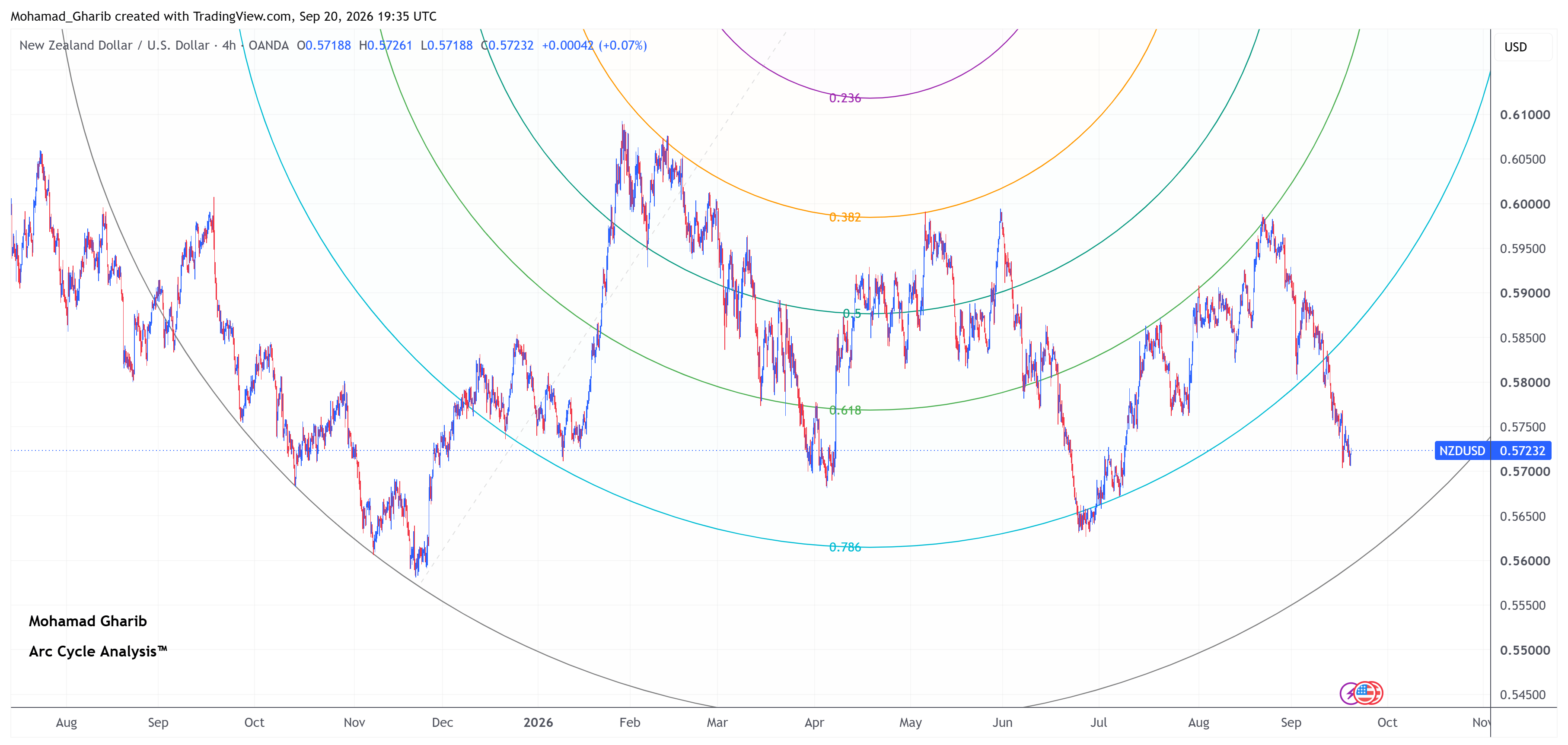 NZDUSD