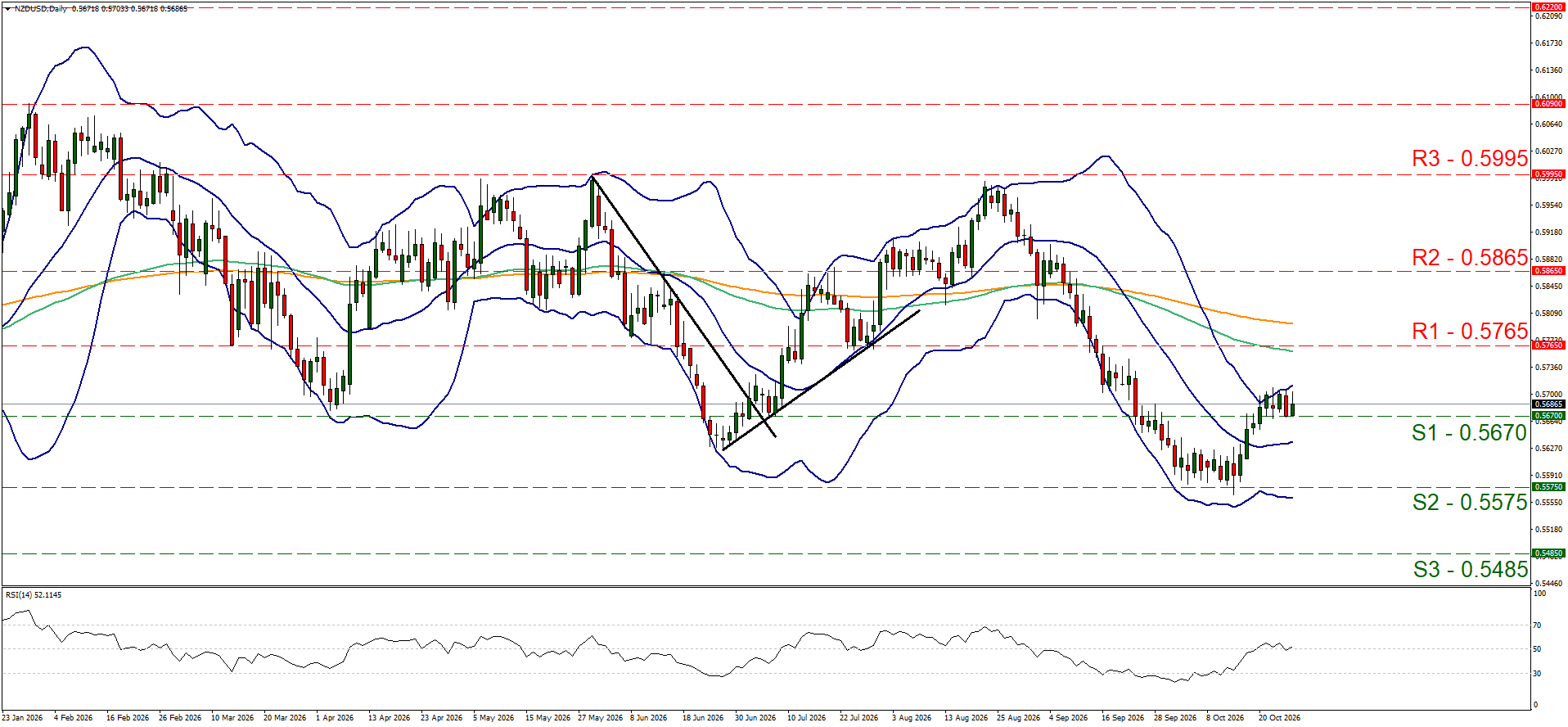 NZDUSD