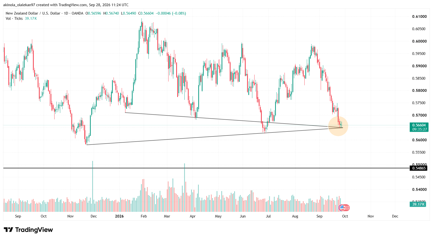 NZDUSD
