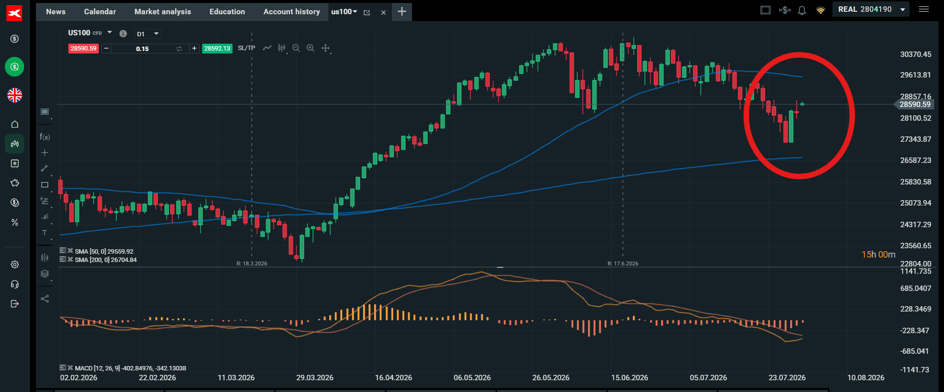 Nasdaq