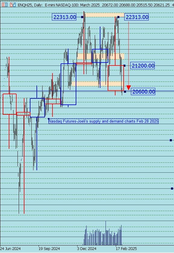 Nasdaq%20Futures%20Feb %2028 02 2025%20,%204 37 44%20PM 638770598808889278