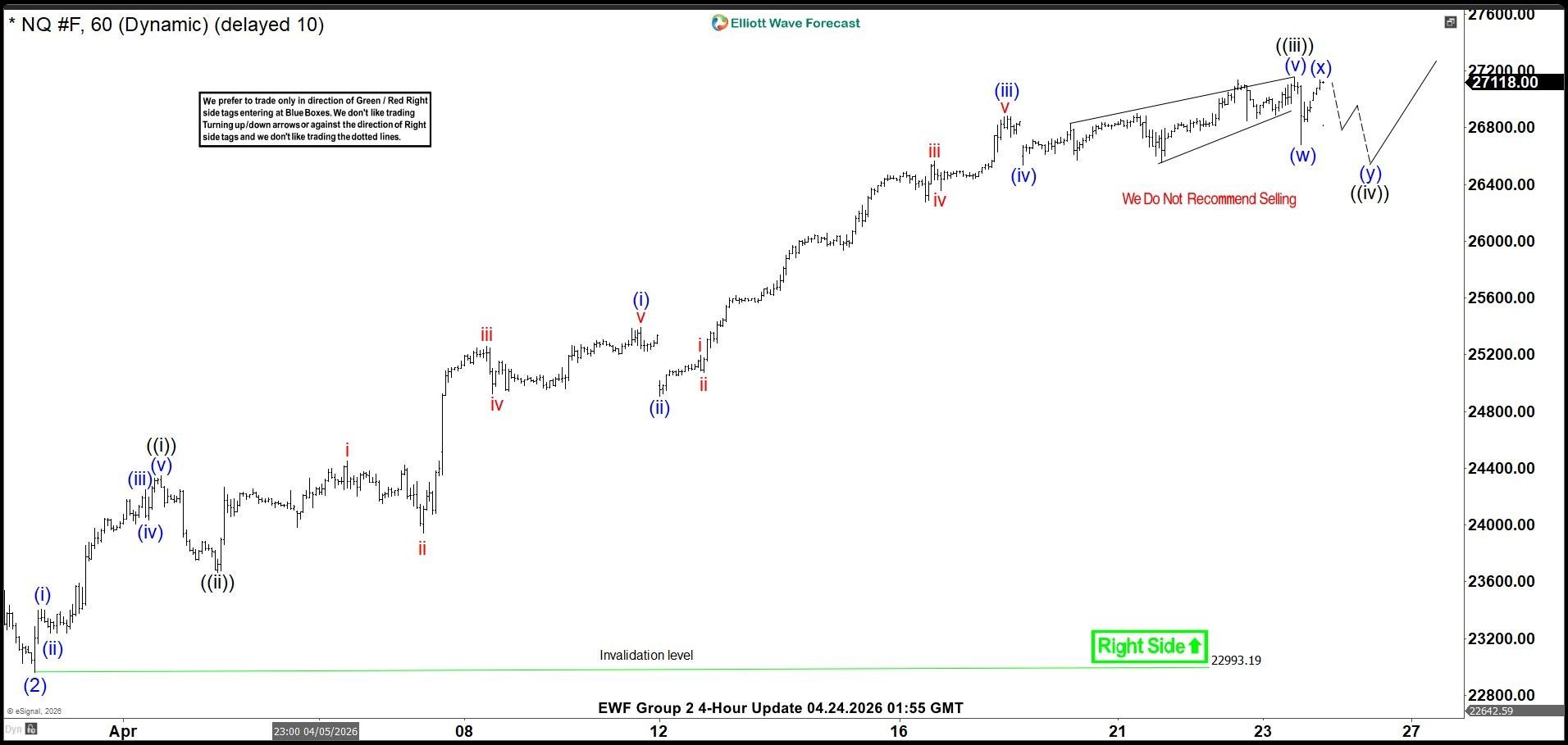 Nasdaq