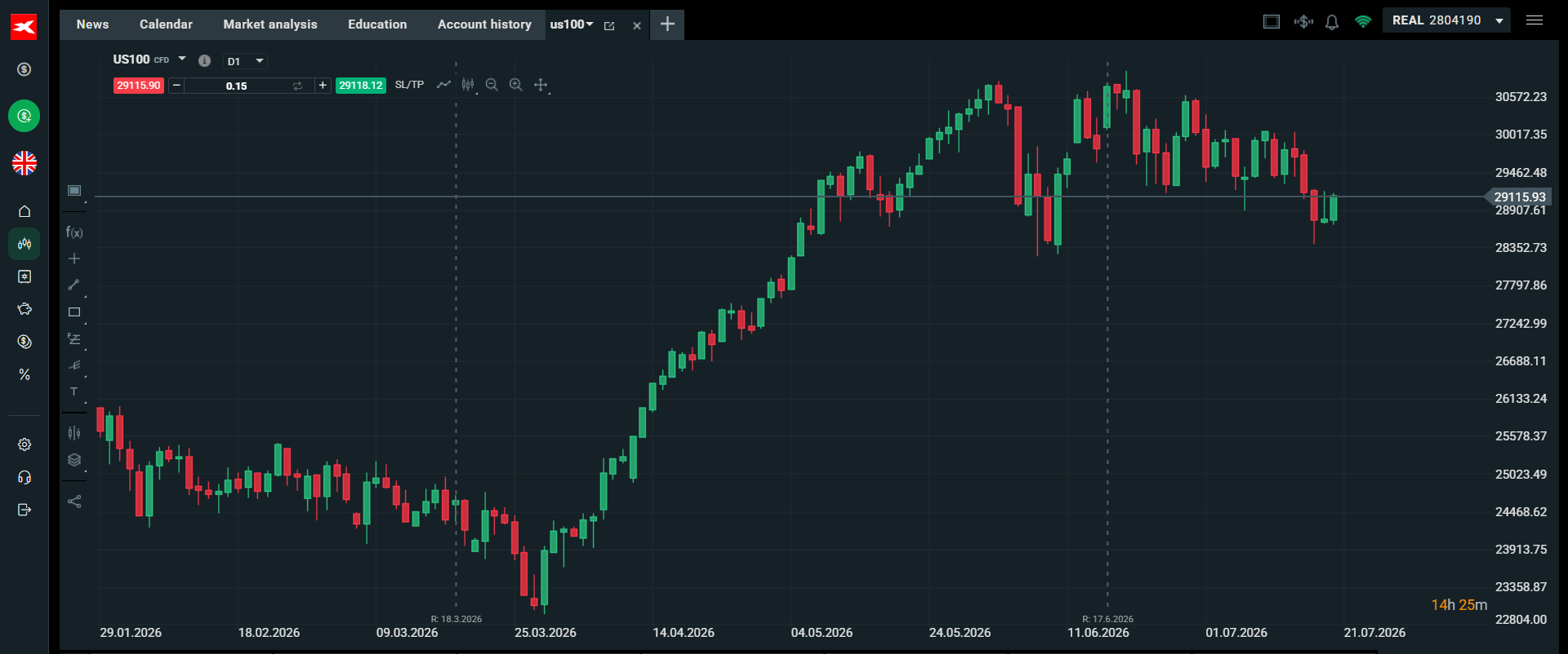 Nasdaq