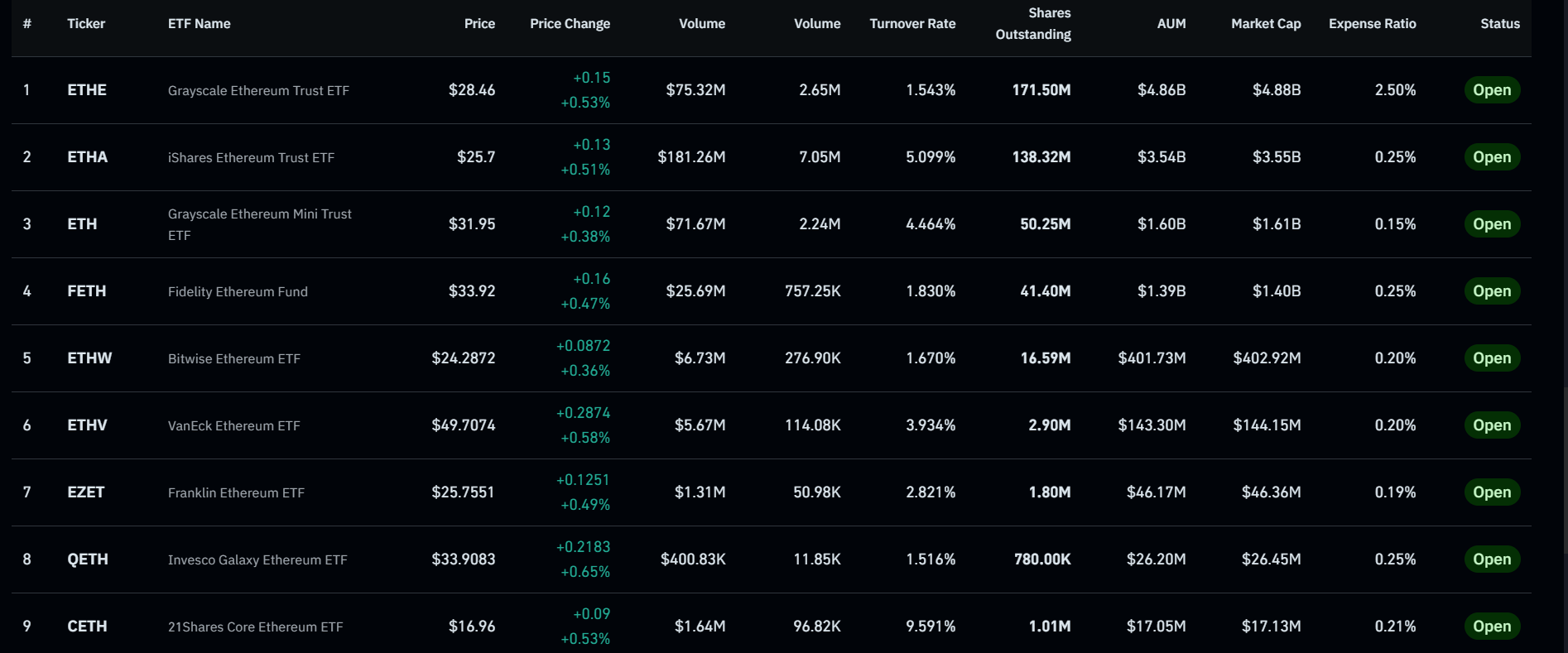 Ethereum ETFs