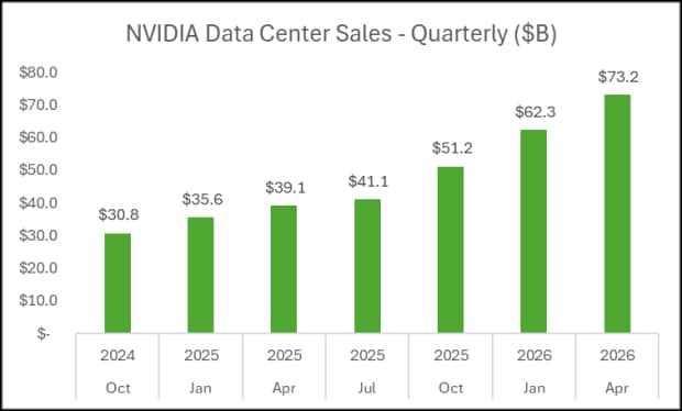 Nvidia