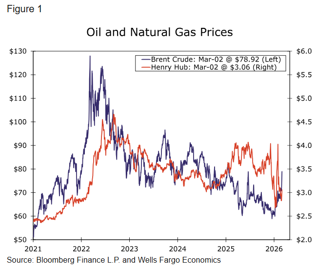 OIL