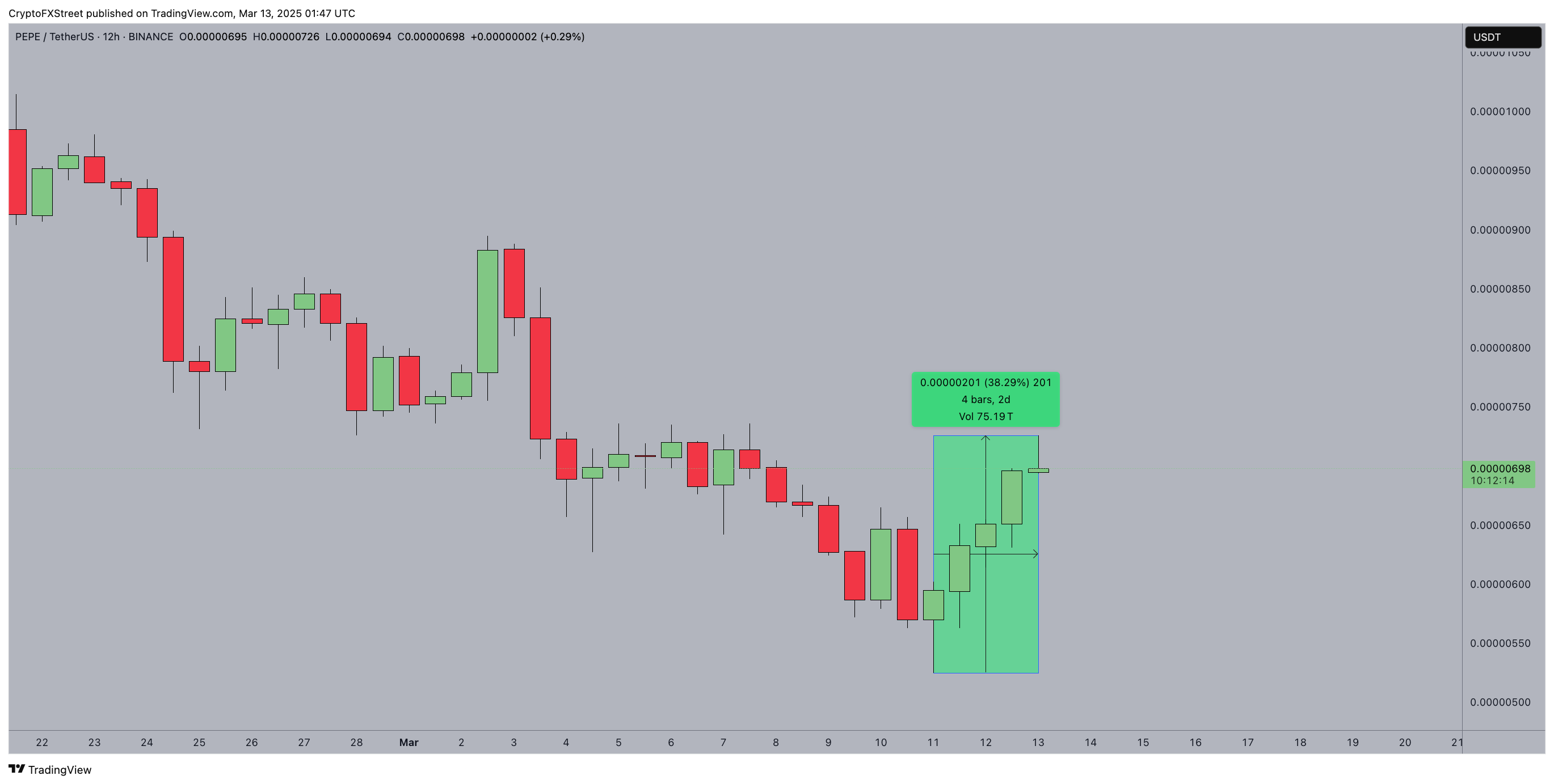 PEPE price analysis