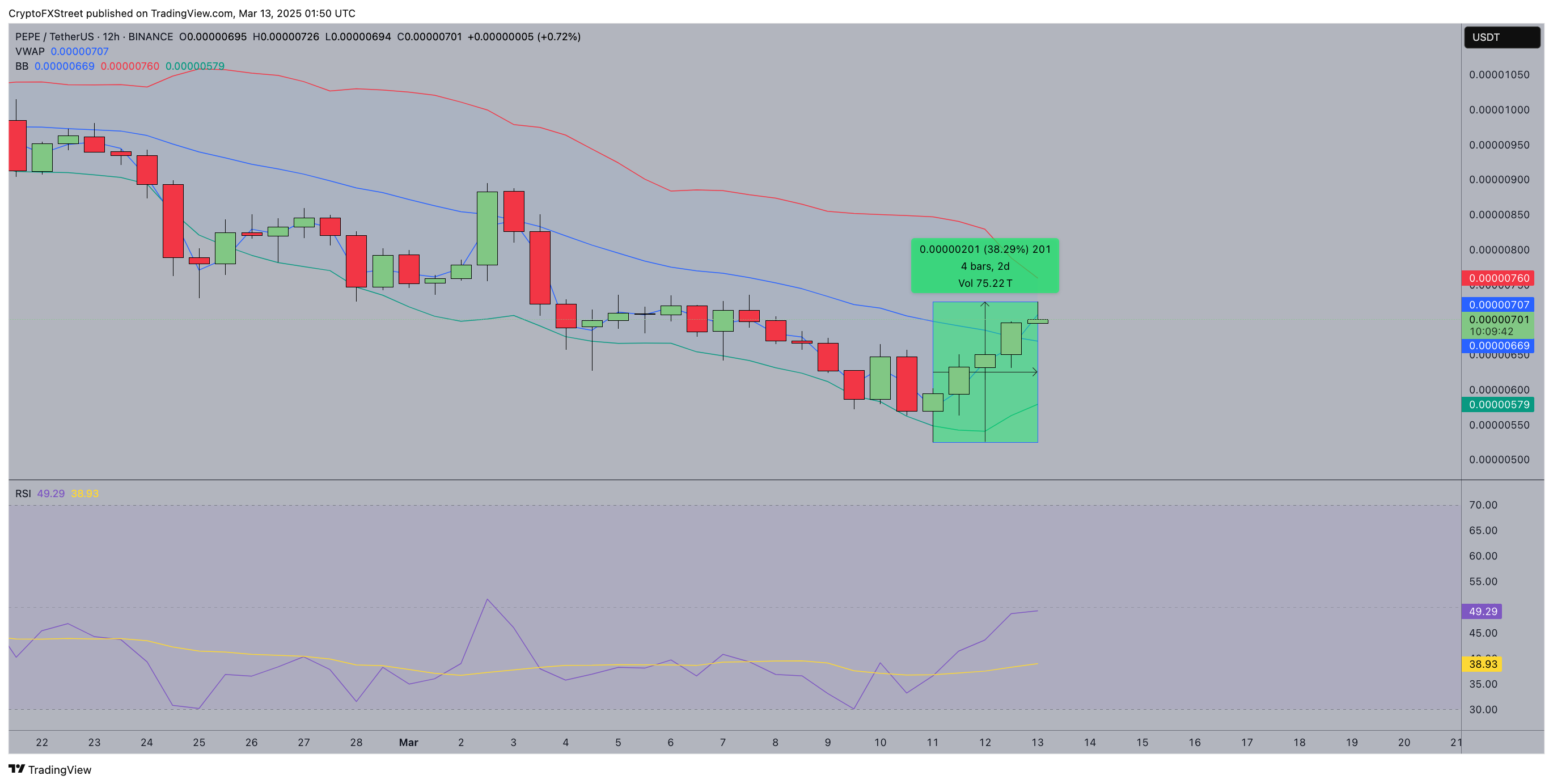 PEPE price forecast