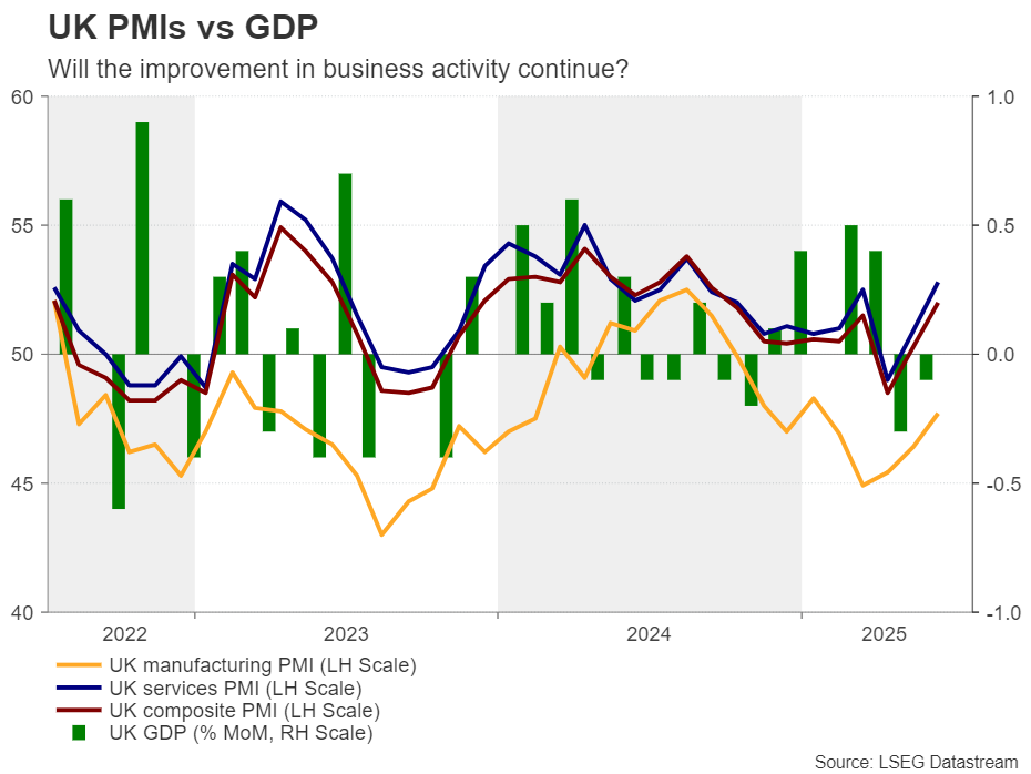 PMI