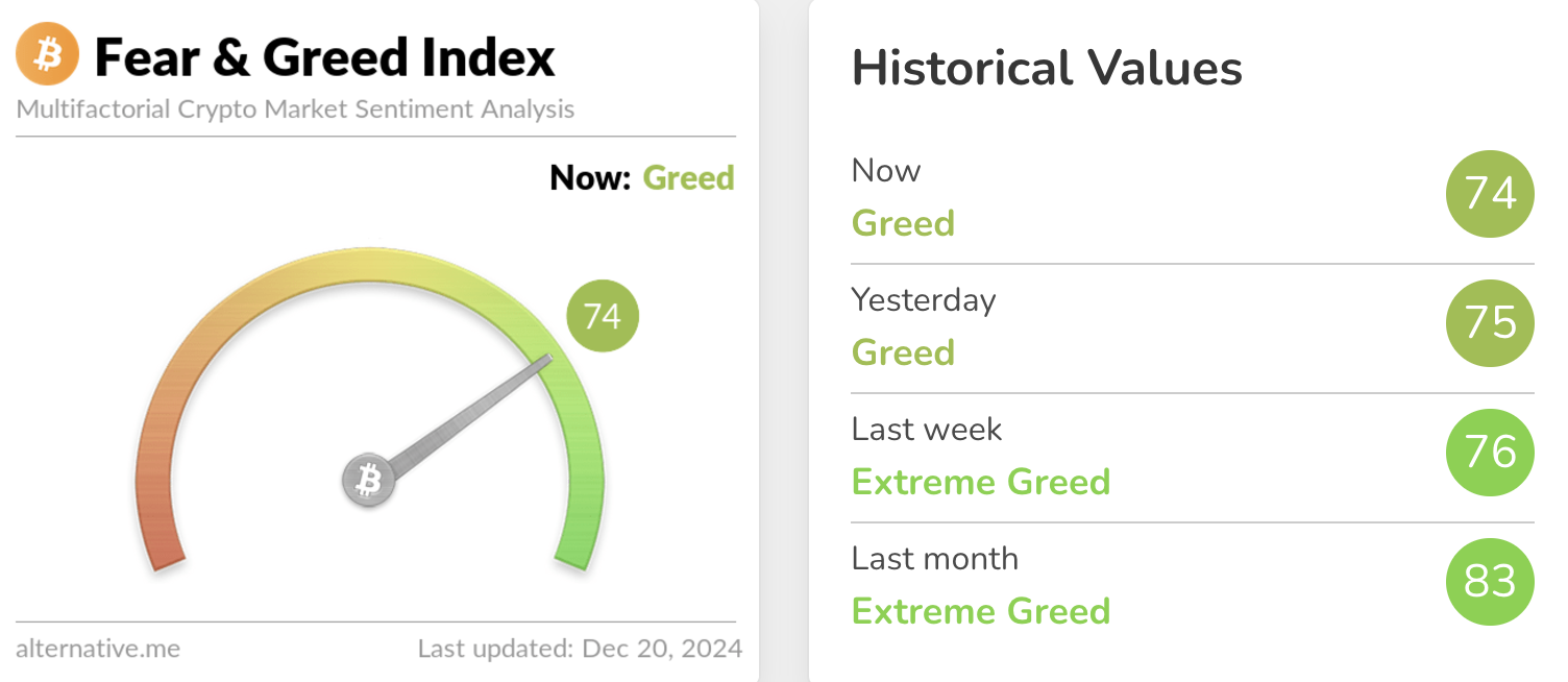 Fear and Greed Index