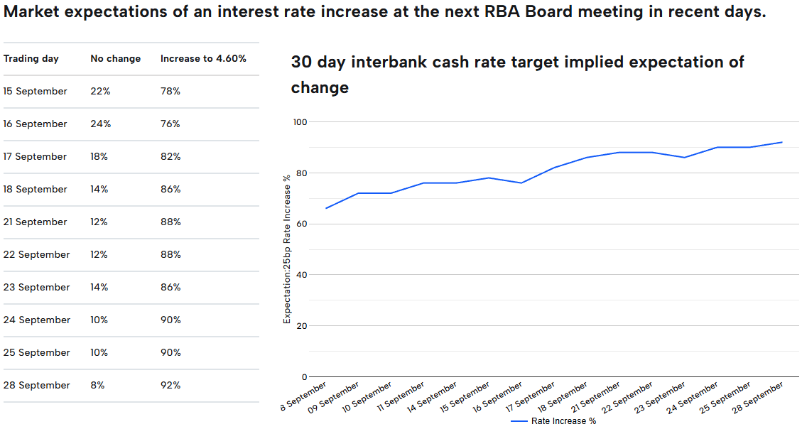 Source: ASX RBA Rate Tracker