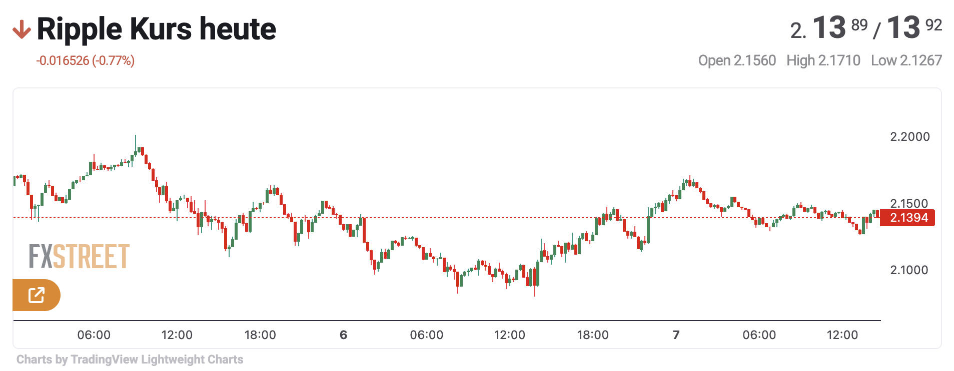 XRP