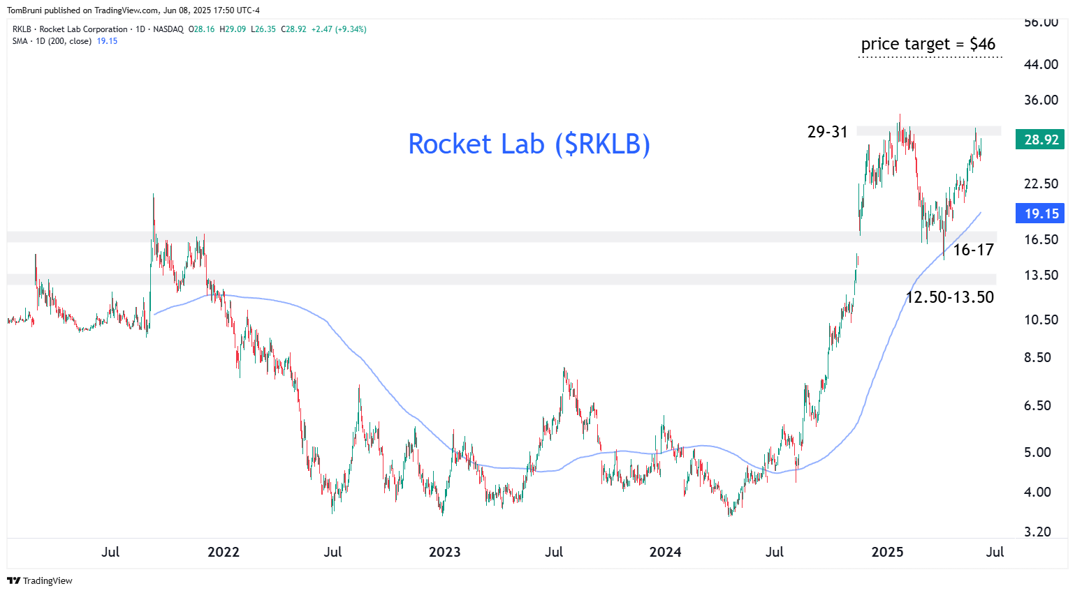 RKLB 1749555505301