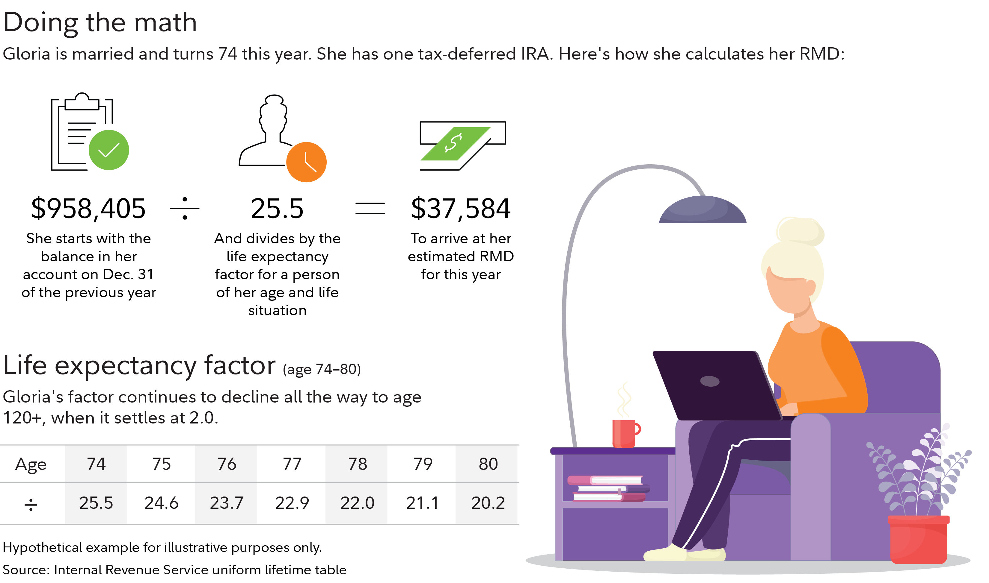 RMD calculation