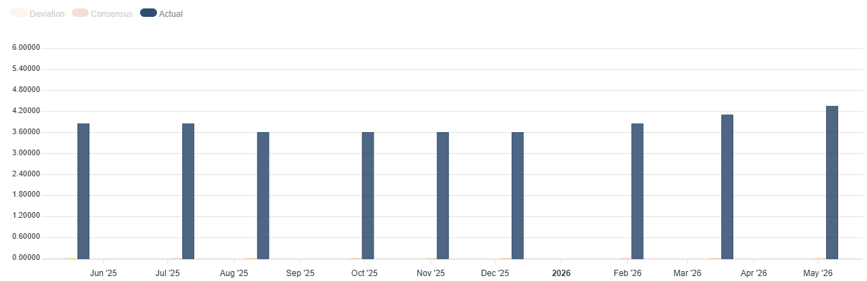 Reserve Bank of Australia rates. Source FXStreet.