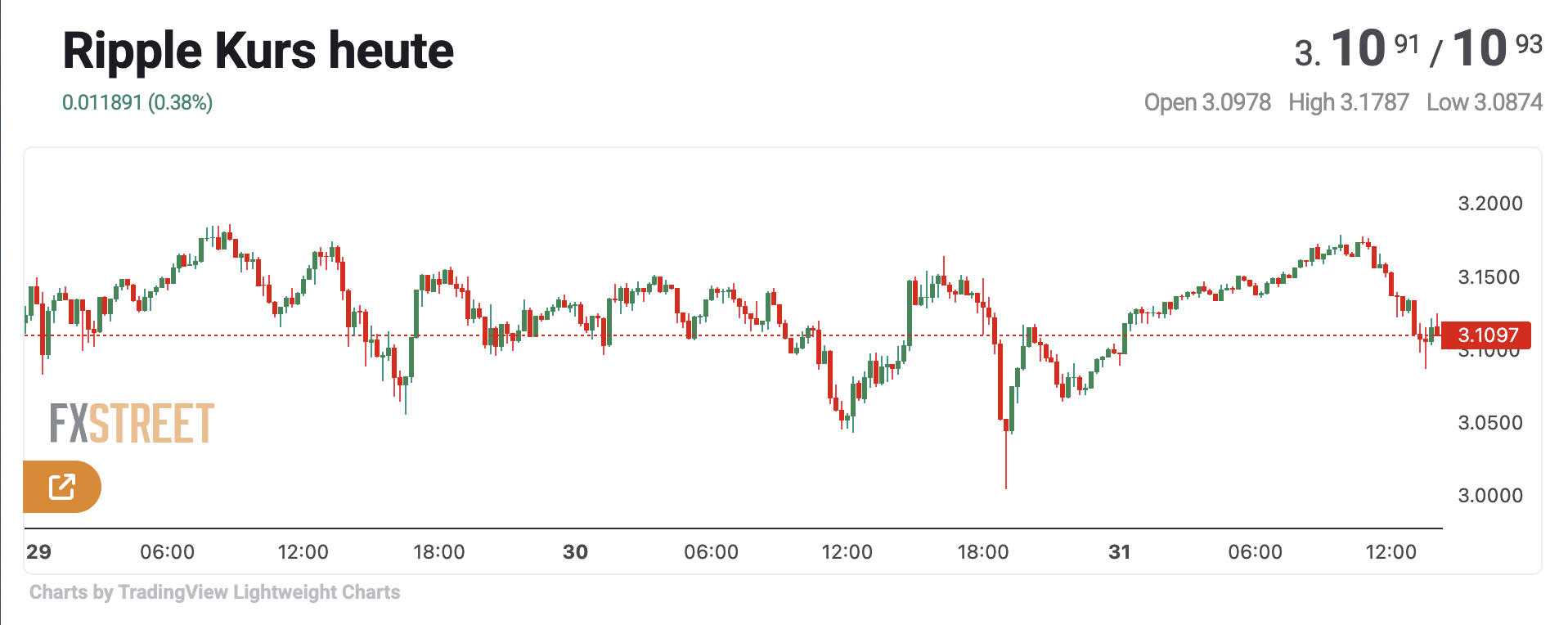 Ripple