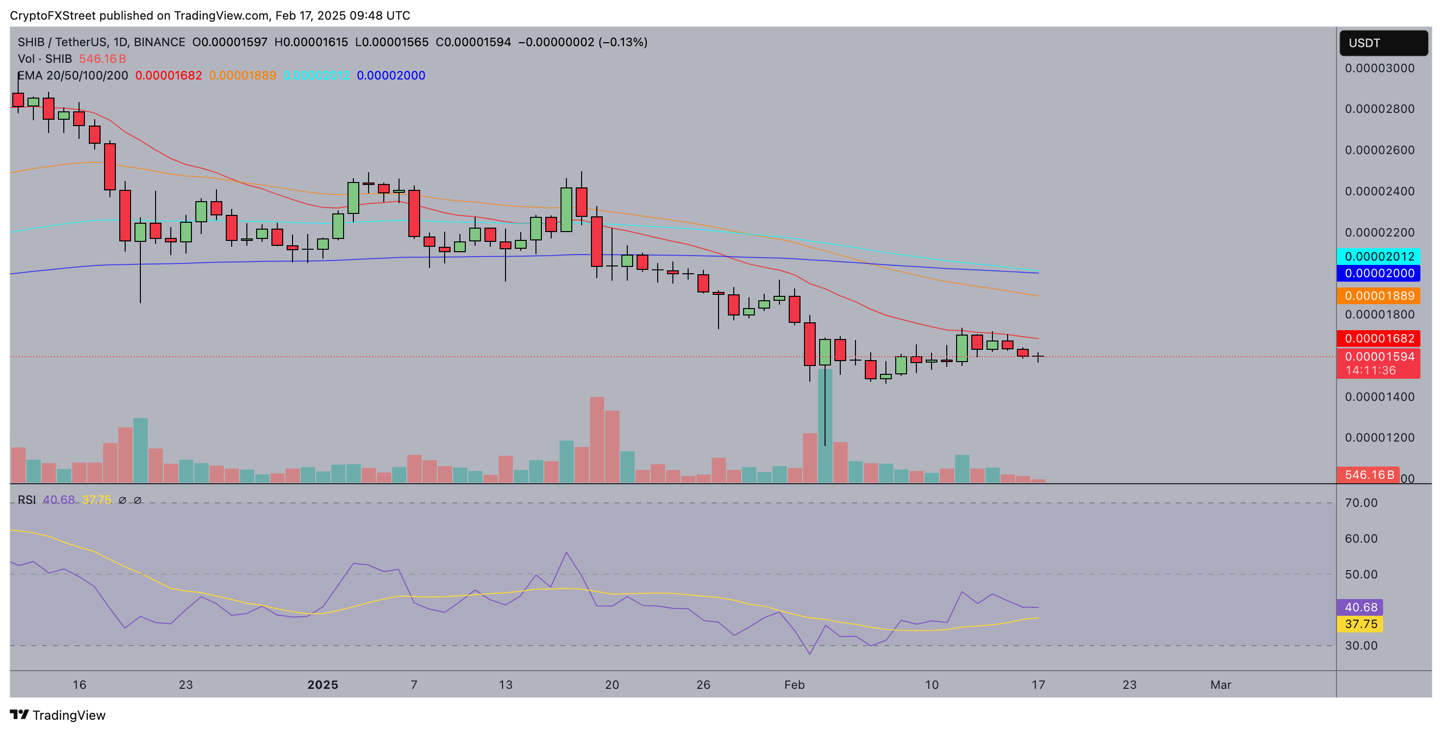 Shiba Inu (SHIB) price forecast