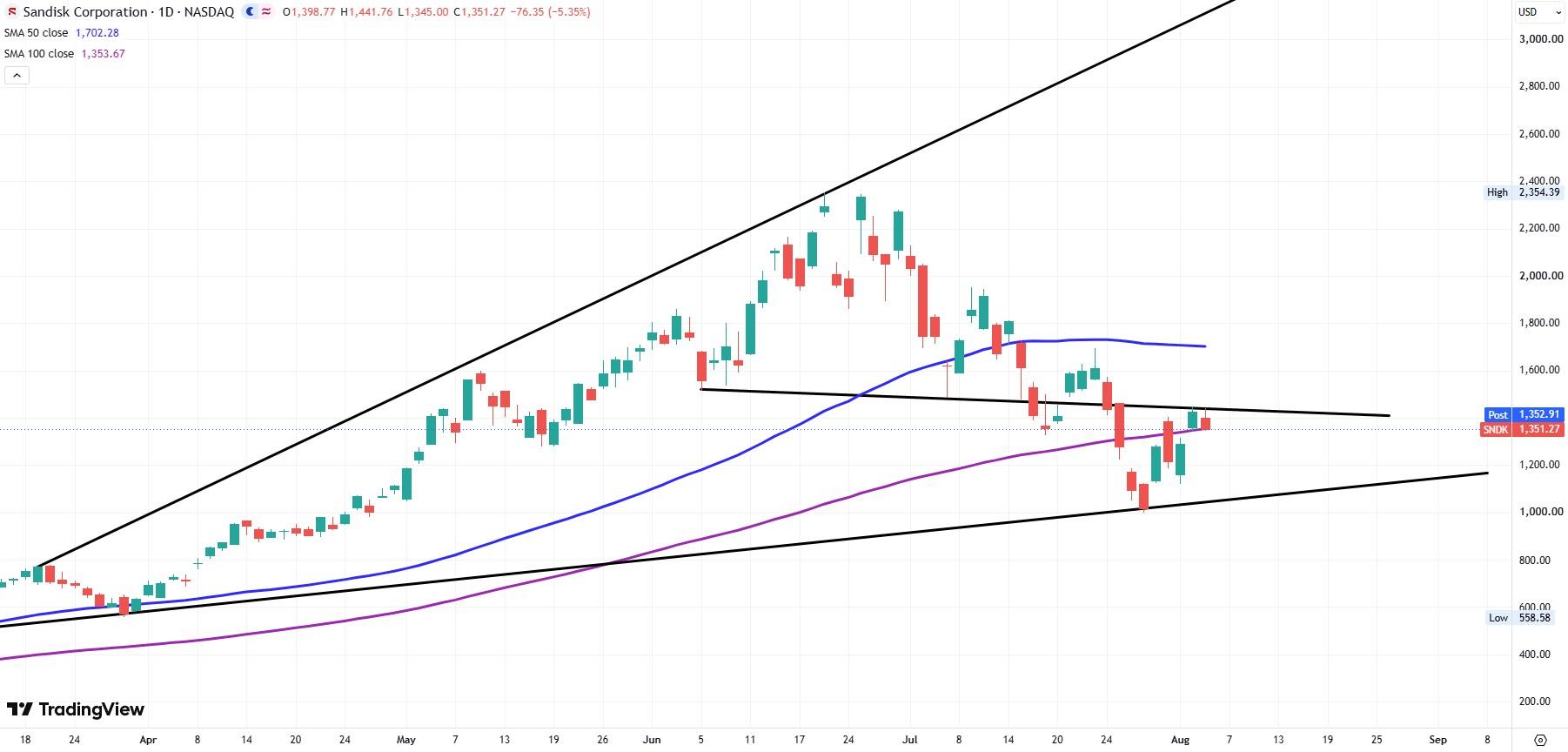 Sandisk Q4 2026 earnings
