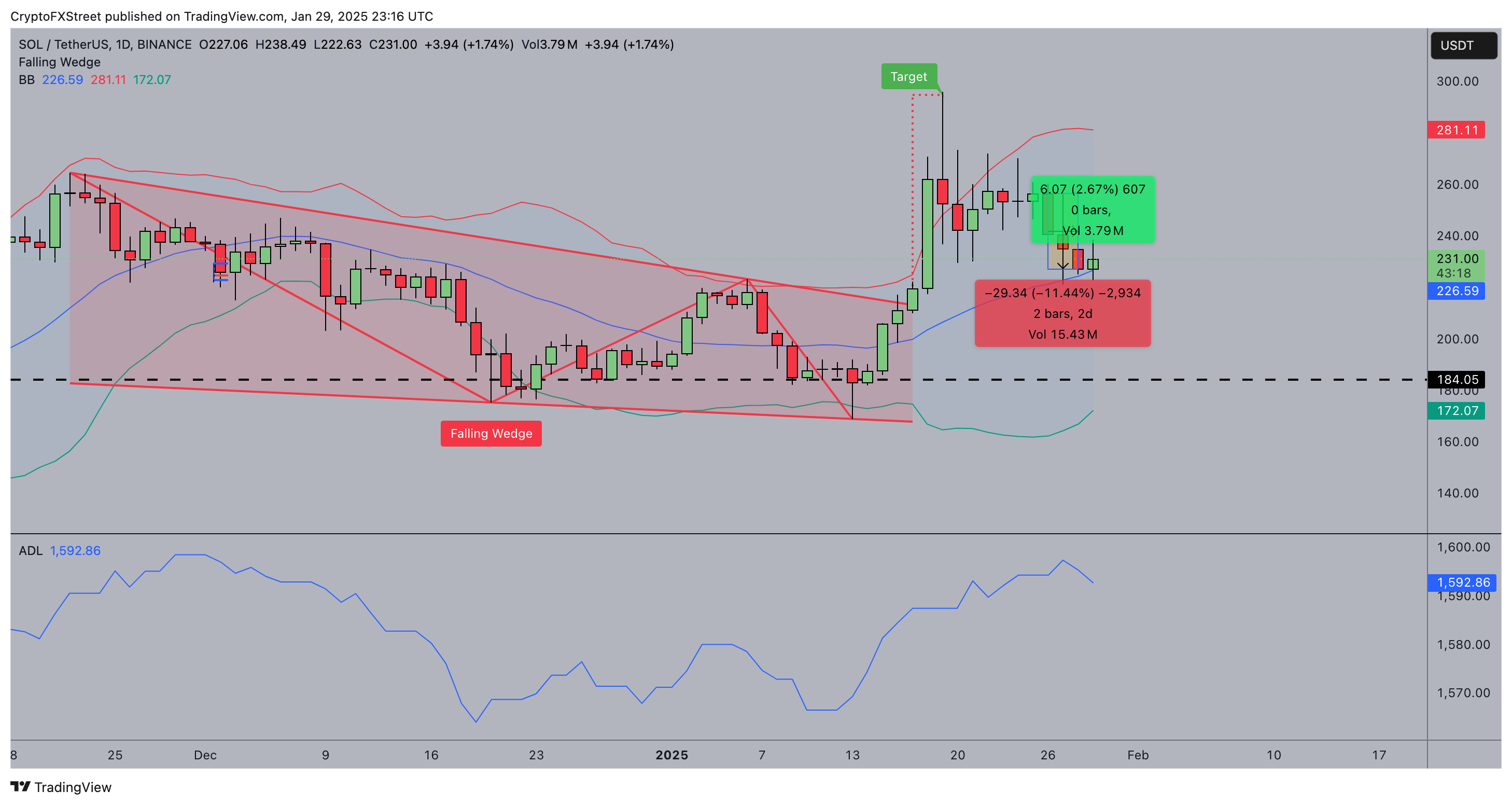 Solana (SOL) Price Forecast 