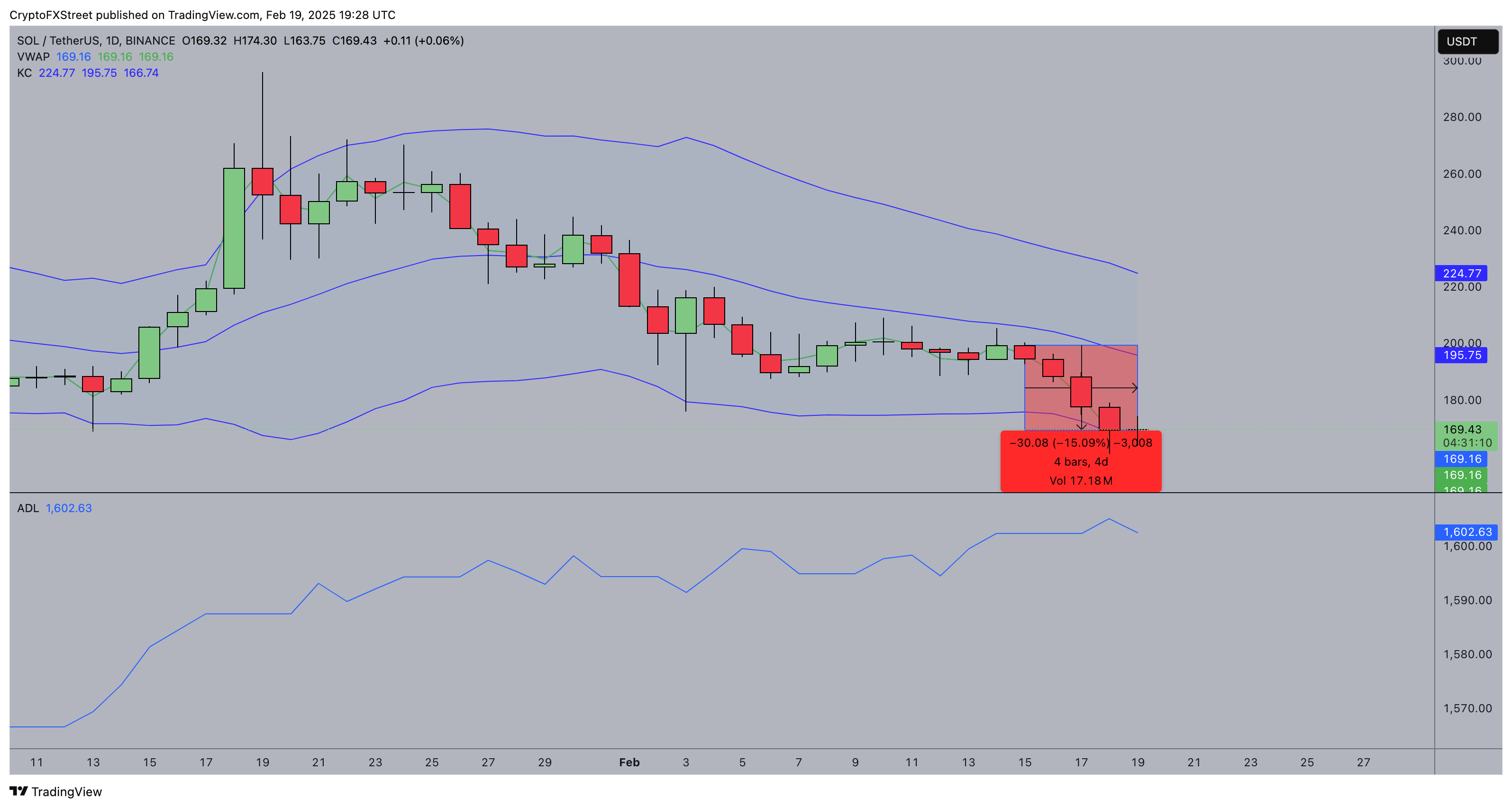 Solana Price Forecast