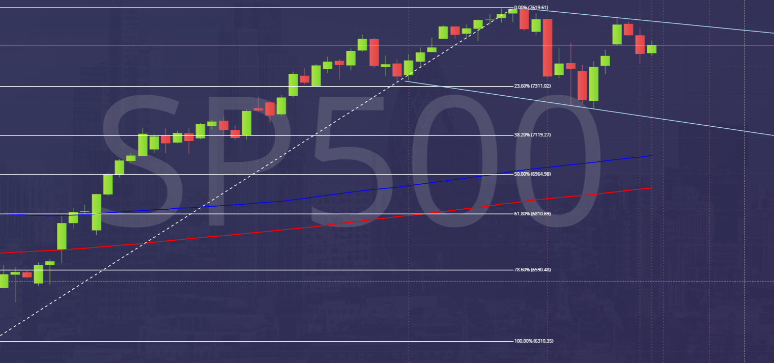 SP500