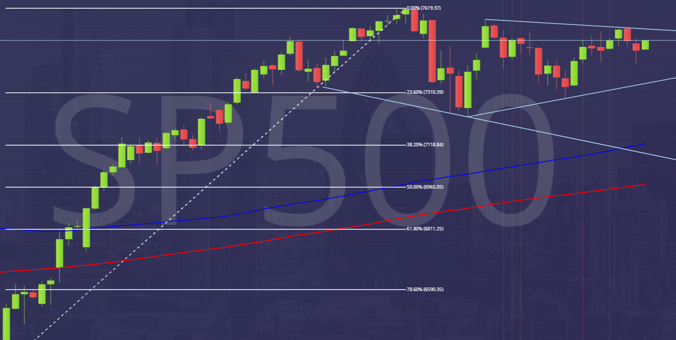 SP500