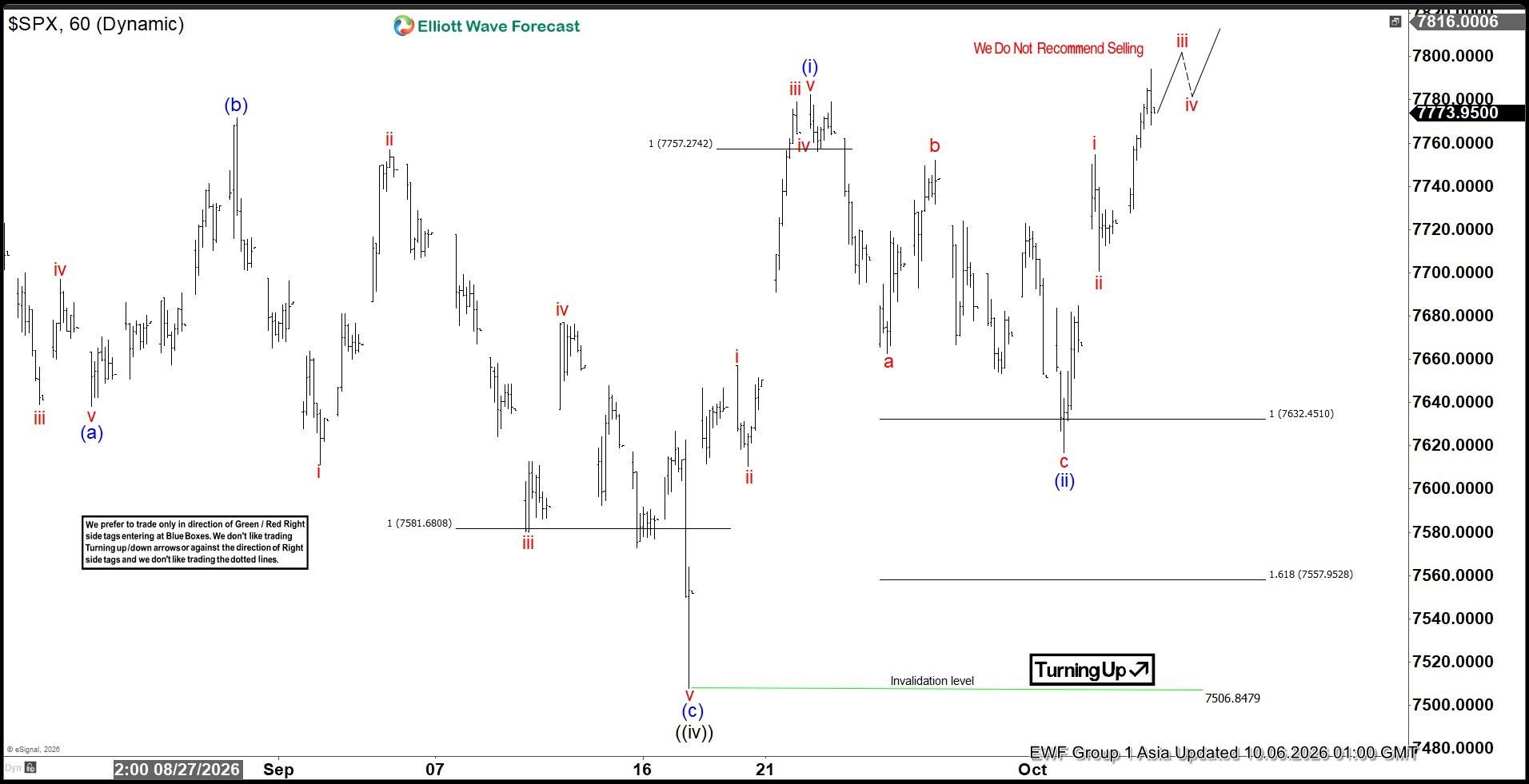 SP500