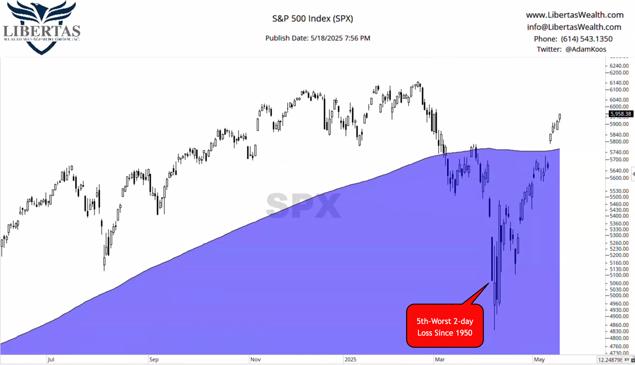 SP500 1747723372556