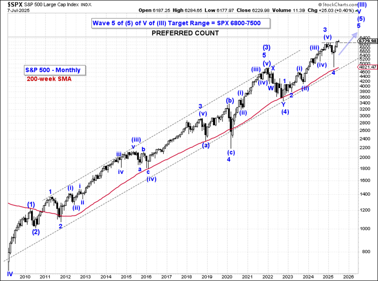 SP500 1752044503765