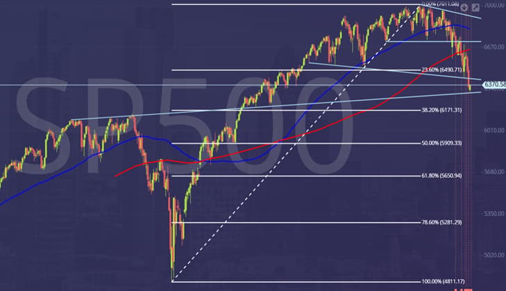 SP500