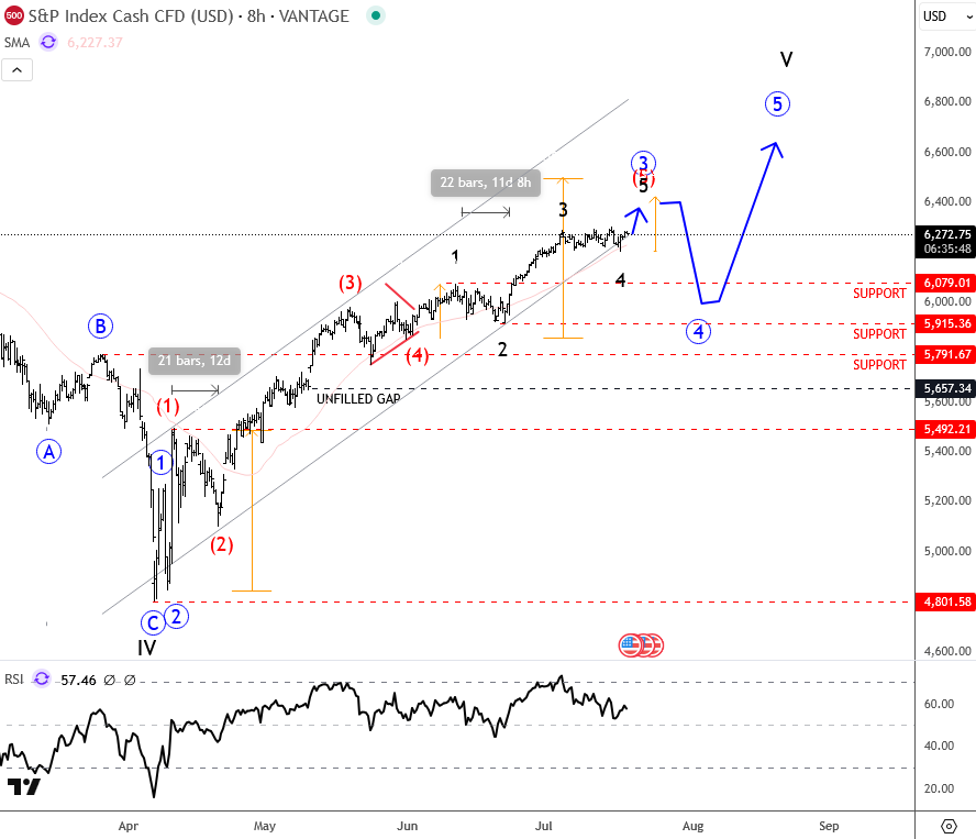 sp5008h