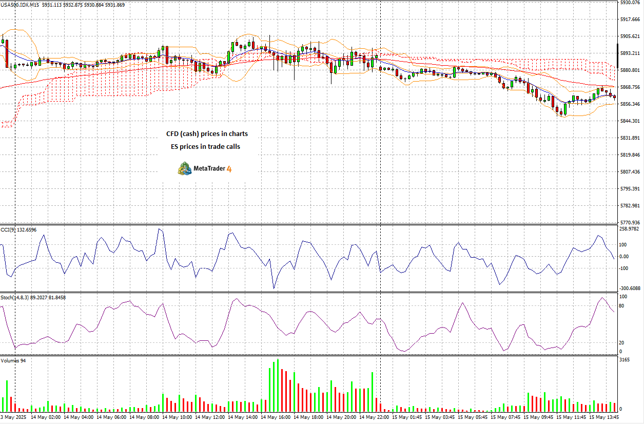 S&P 500 data-driven turn