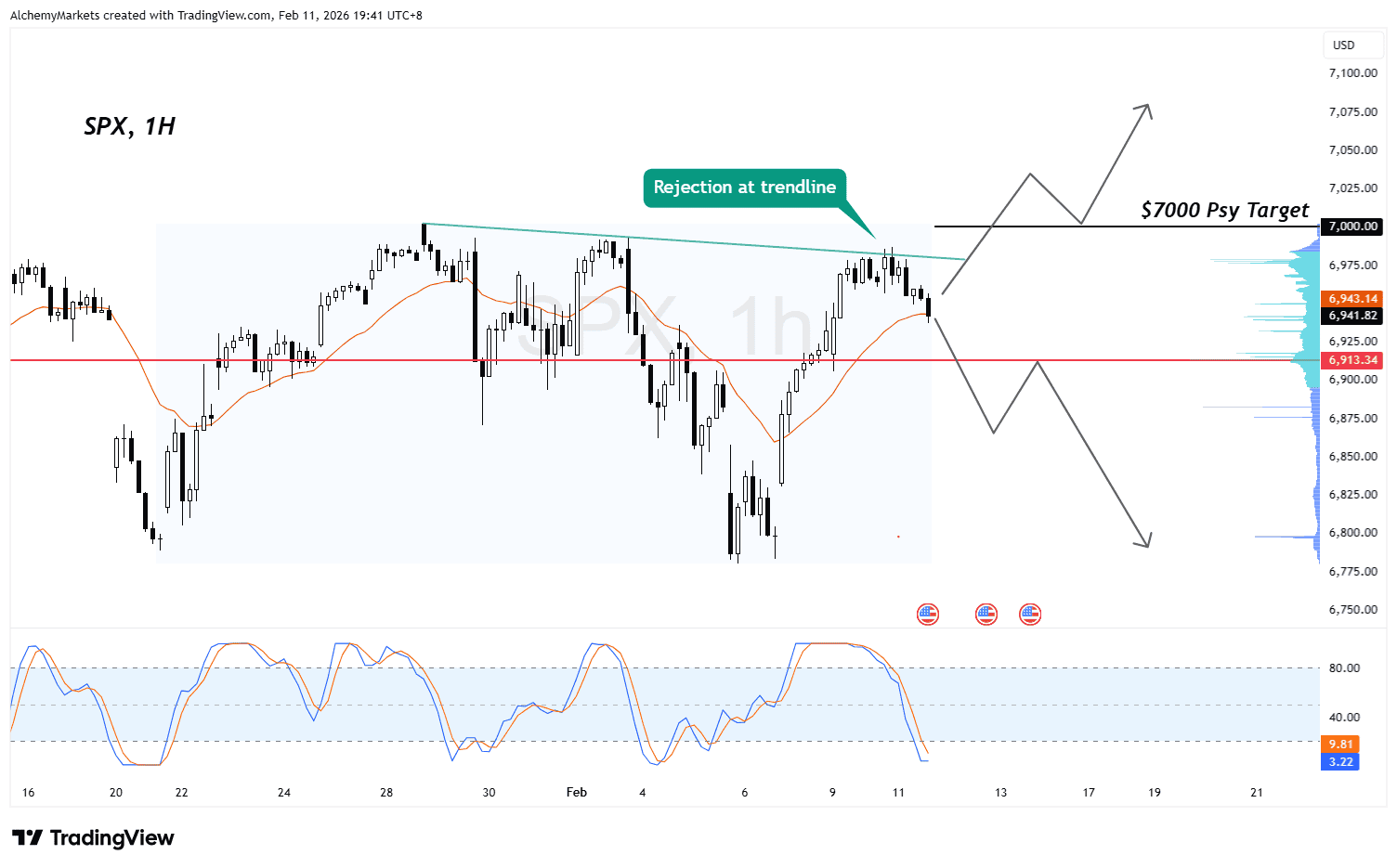 SPX