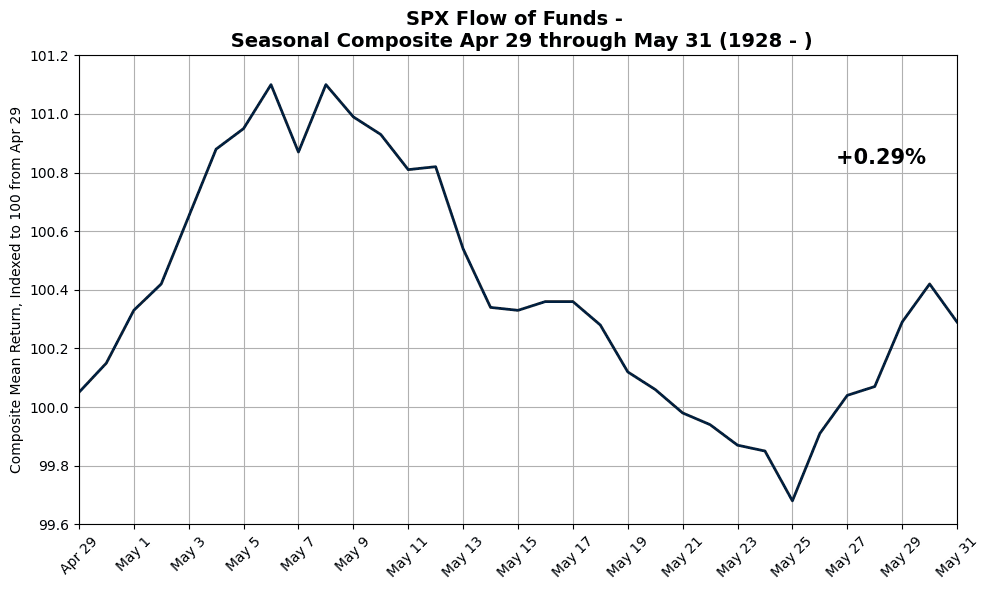 SPX