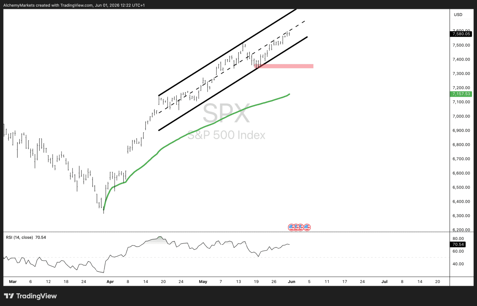 SPX