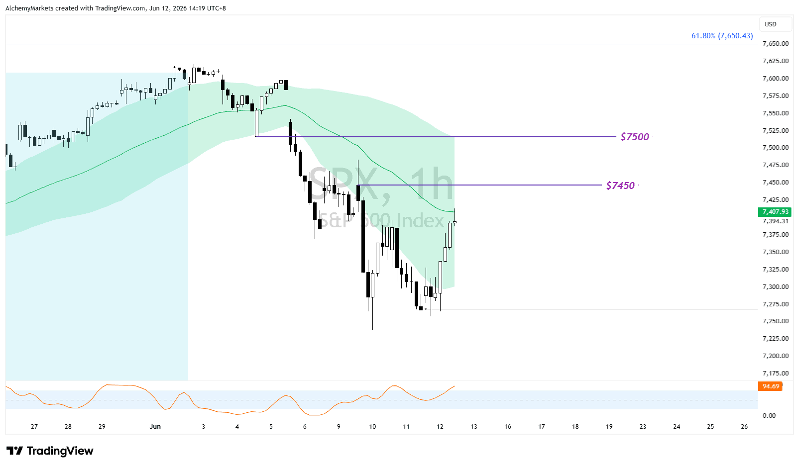 SPX