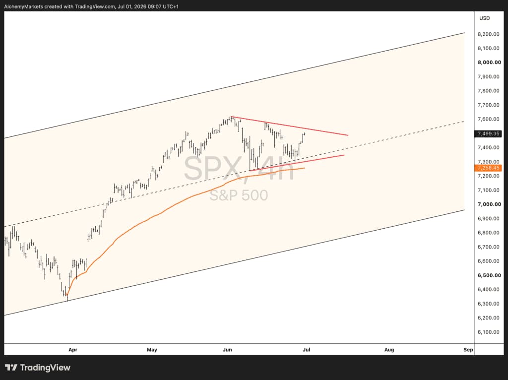 SPX