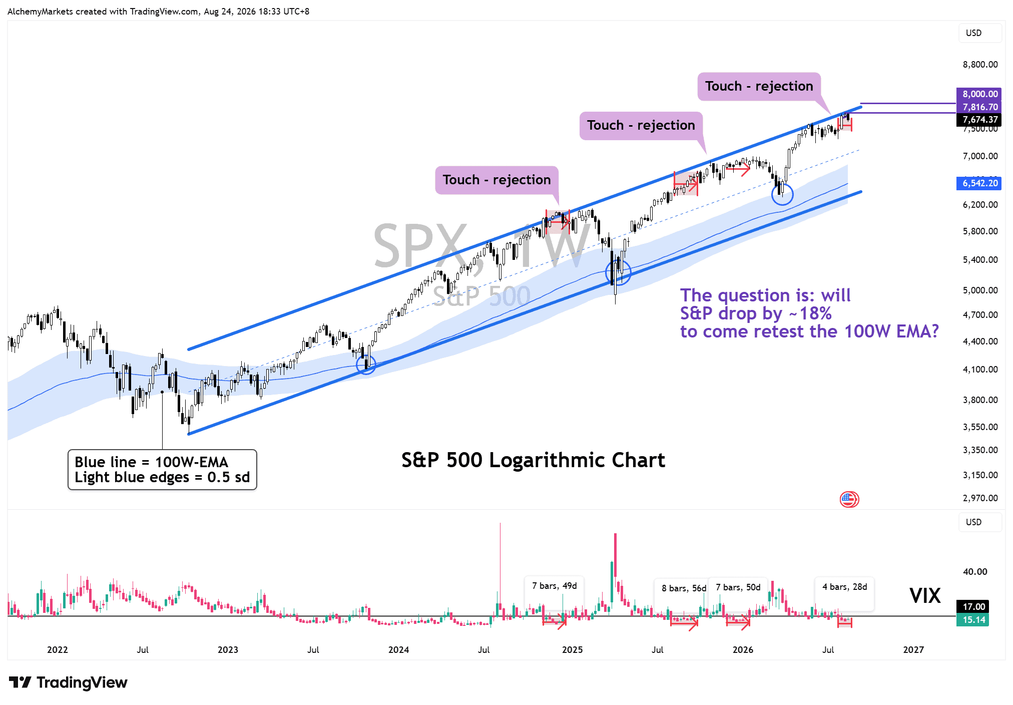 SPX