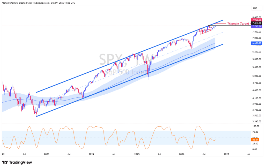 SPX