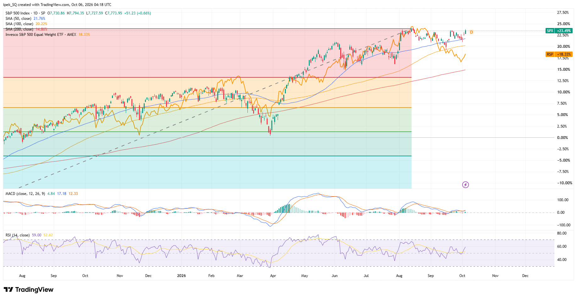 SPX