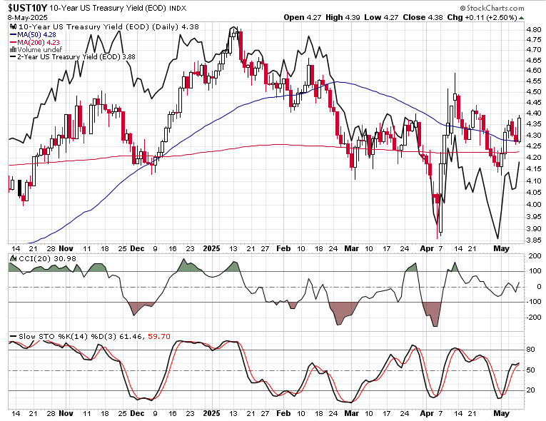 S&P 500 meets China tariff relief