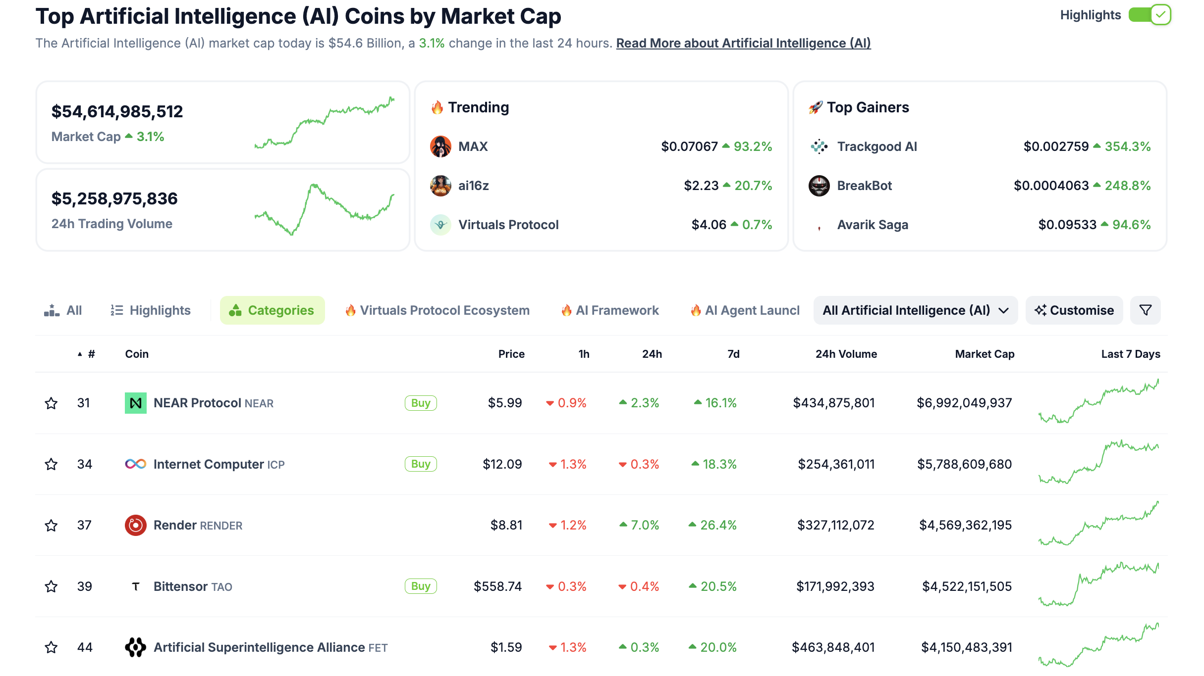 "Bitcoin in Rallentamento, Ma Gli Altcoin Volano: Novità dal Mercato delle Criptovalute"