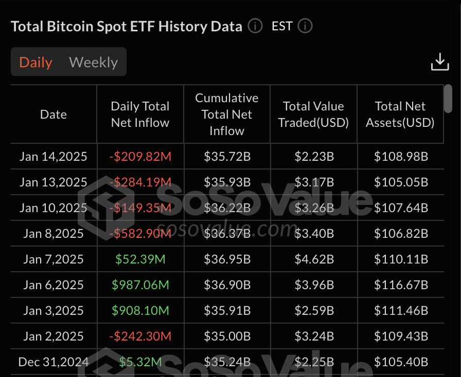 Crypto Today: VanEck ETF filing drives BTC to 0k as Stellar (XLM) tracks XRP price rally