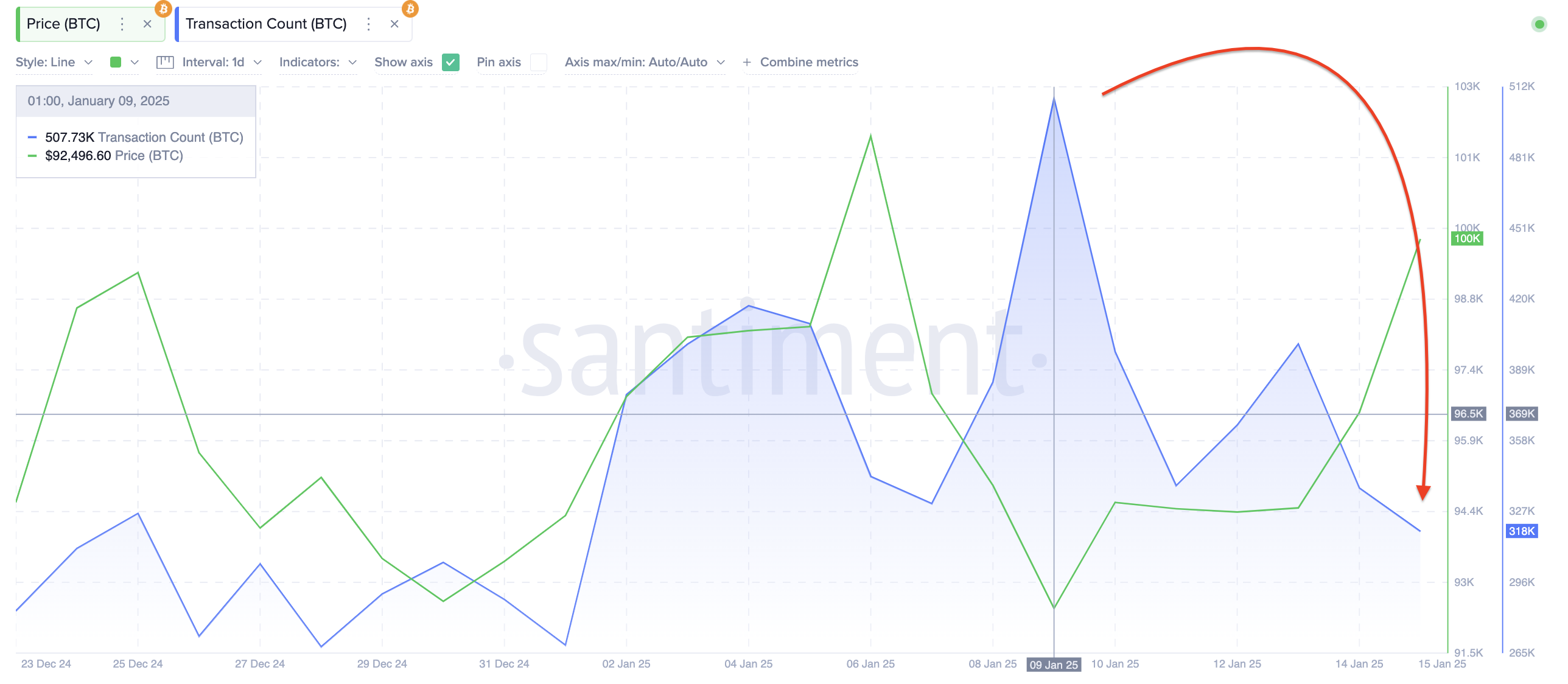 **"Bitcoin in Stagnazione: Analisi dei Trend e dei Rischi nel Mercato Attuale"**