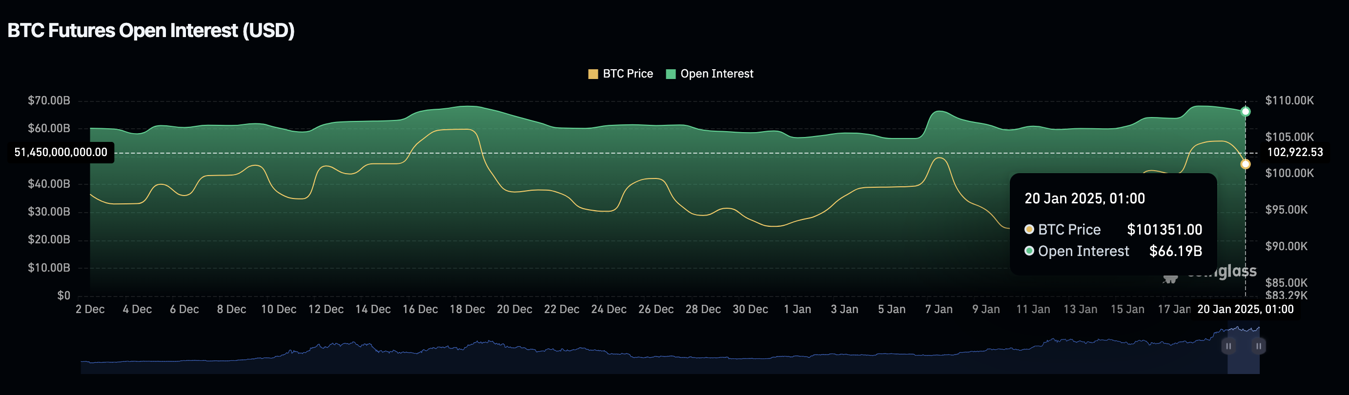 Crypto Today: BTC, Solana, XRP set new .7T record on Trump inauguration