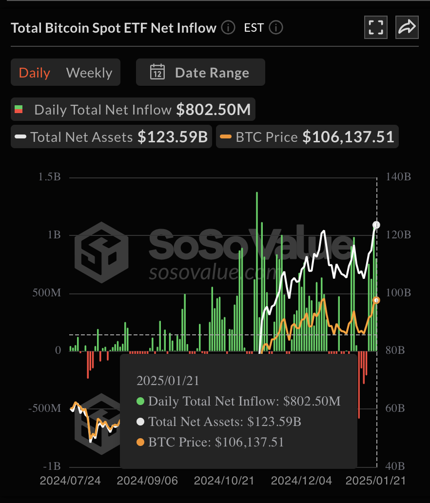 Performa ETF Bitcoin