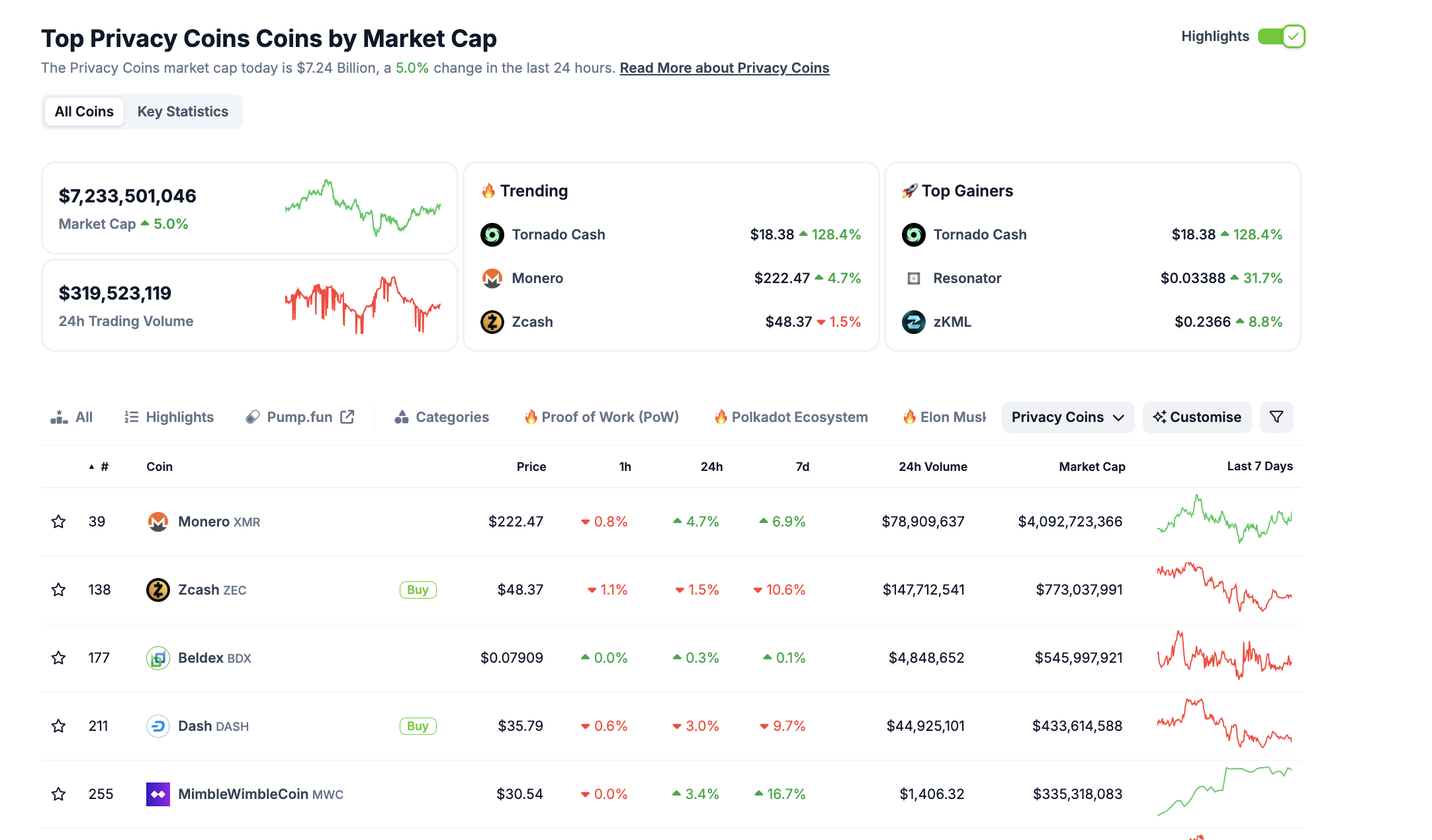 Toncoin price flashes 45% rally signal as Trumps Ross Ulbricht pardon lifts Privacy coins